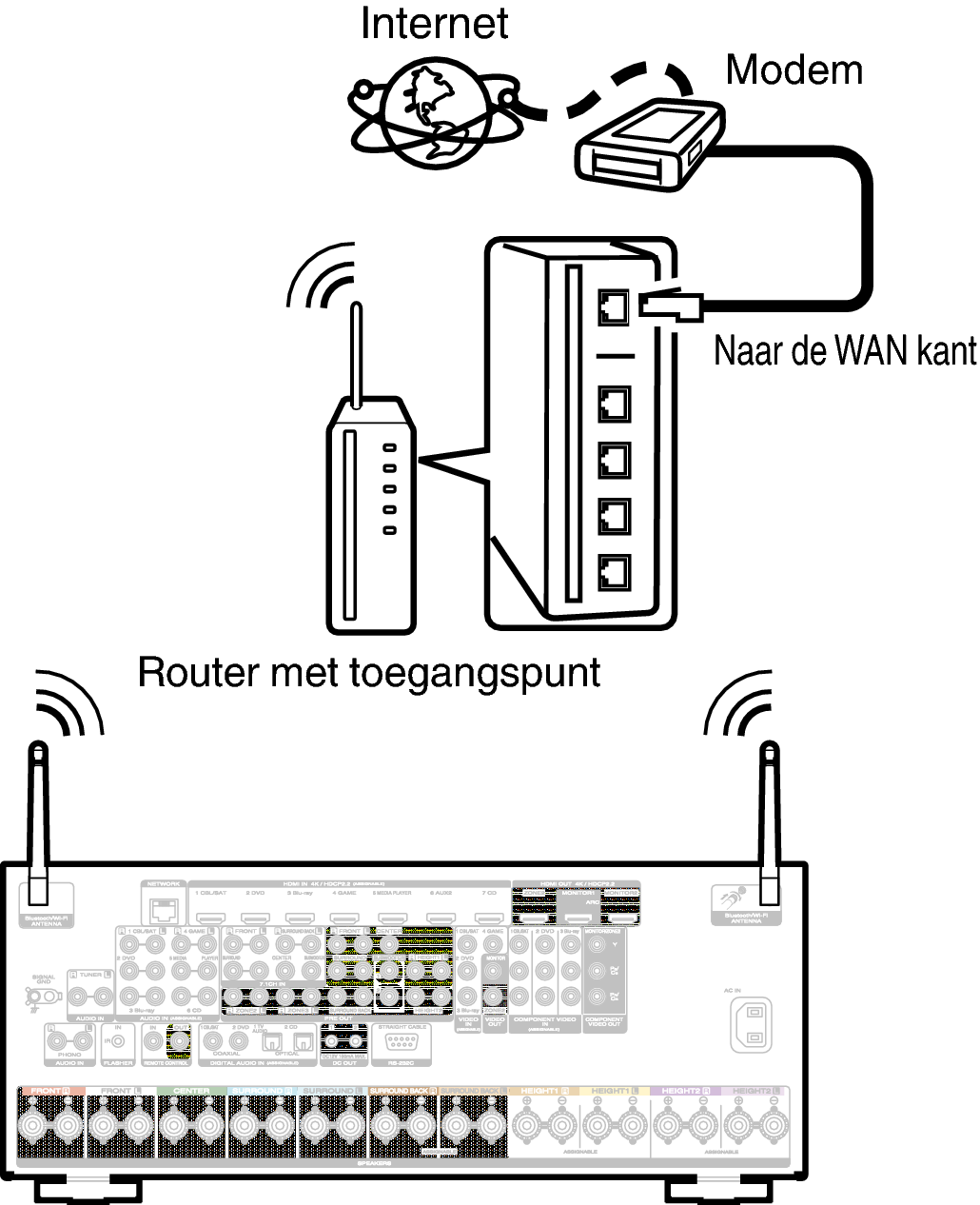 Conne Wireless S82N